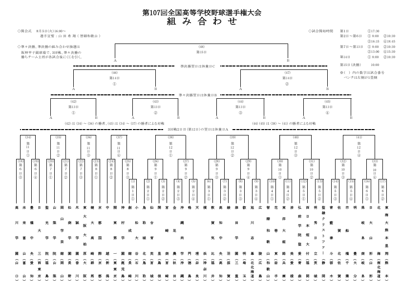 トーナメント表