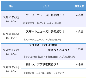 5月スマホ