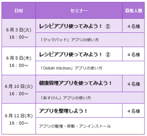 6月スマホ