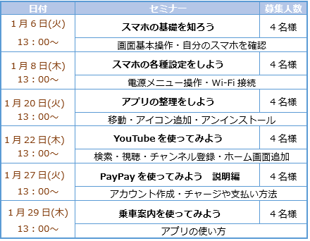 スマホセミナー