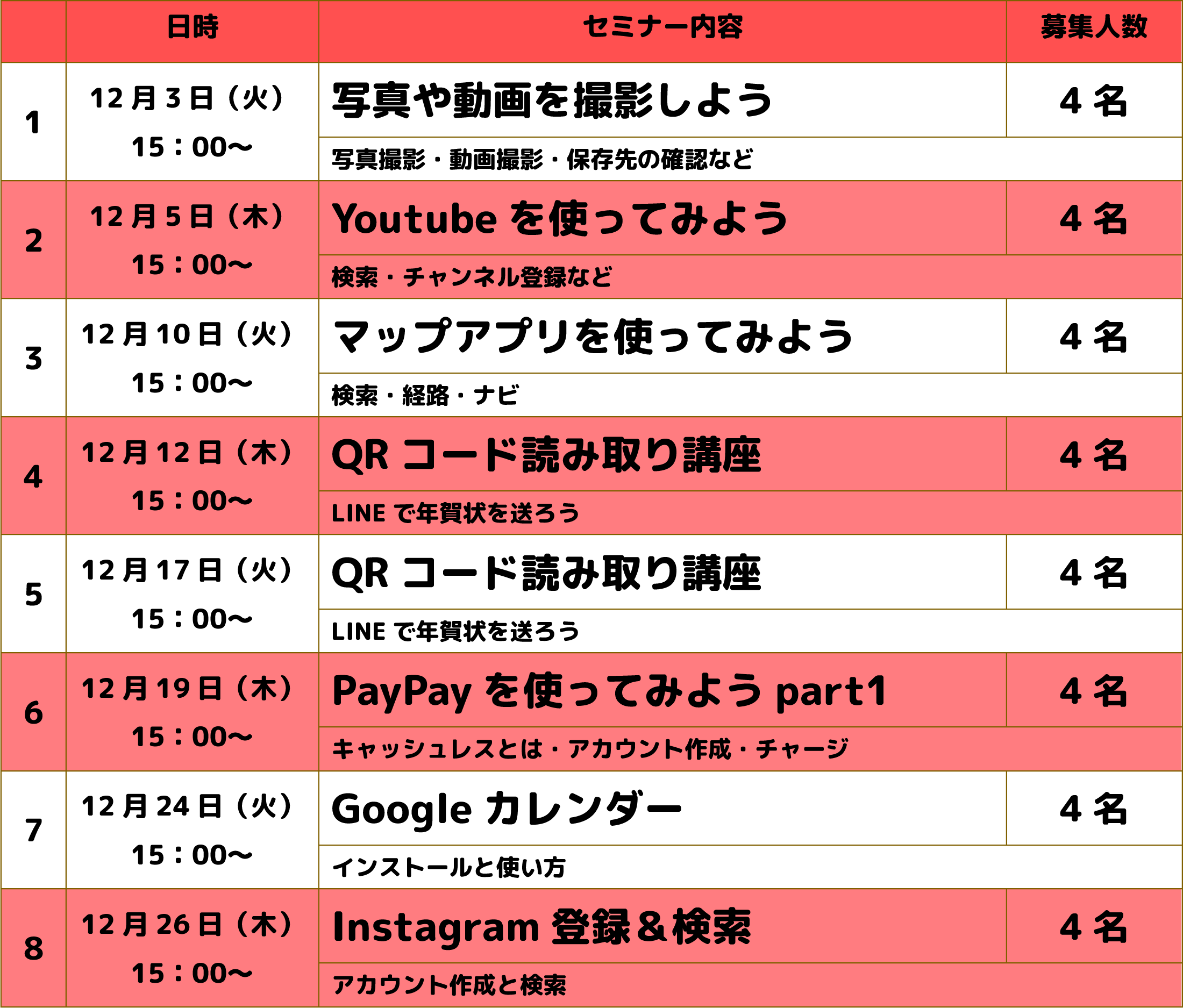 スマホセミナー