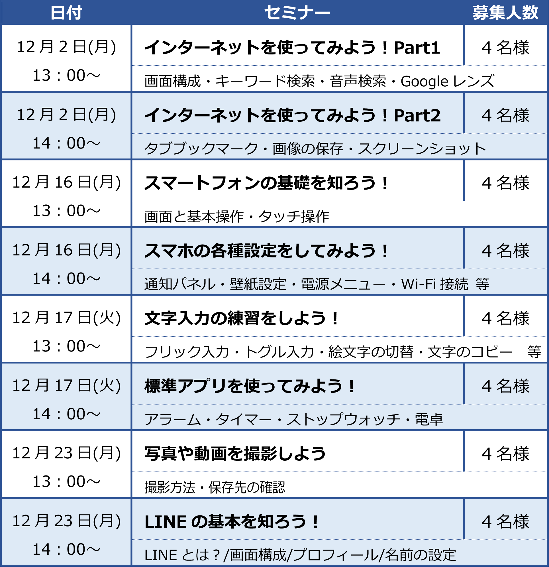スマホセミナー